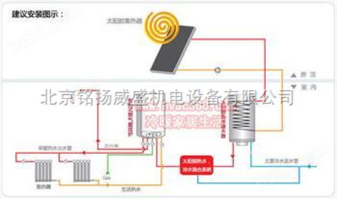 平板太阳能原理图-工业废水处理工程少不了北京海林平板太阳能